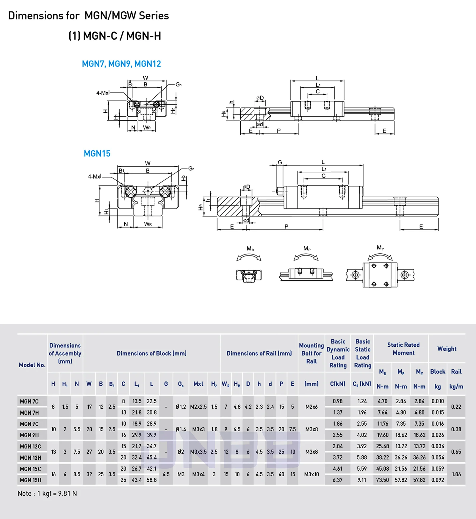 6PCS MGN9H 1PCS MGN12H Linear  - đánh giá và giá Voron 2.4 R2 Kit