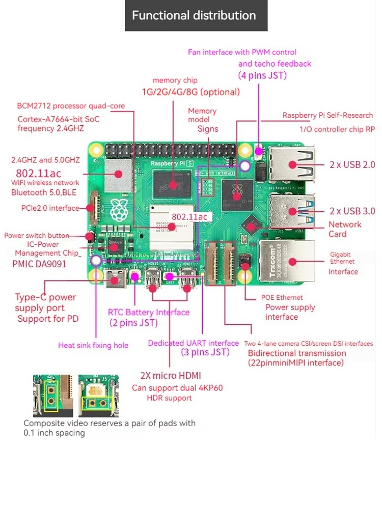 Lorida Hot Sales Raspberry Pi  - đánh giá và giá Raspberry Pi 5 8Gb Kit
